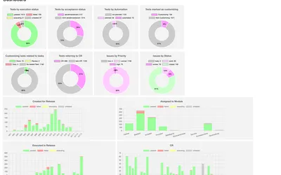 WSQS Testmanagement